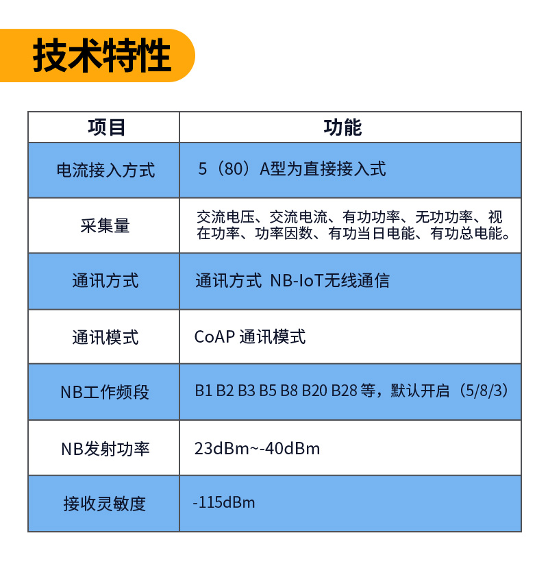 机场抄表系统(图4)