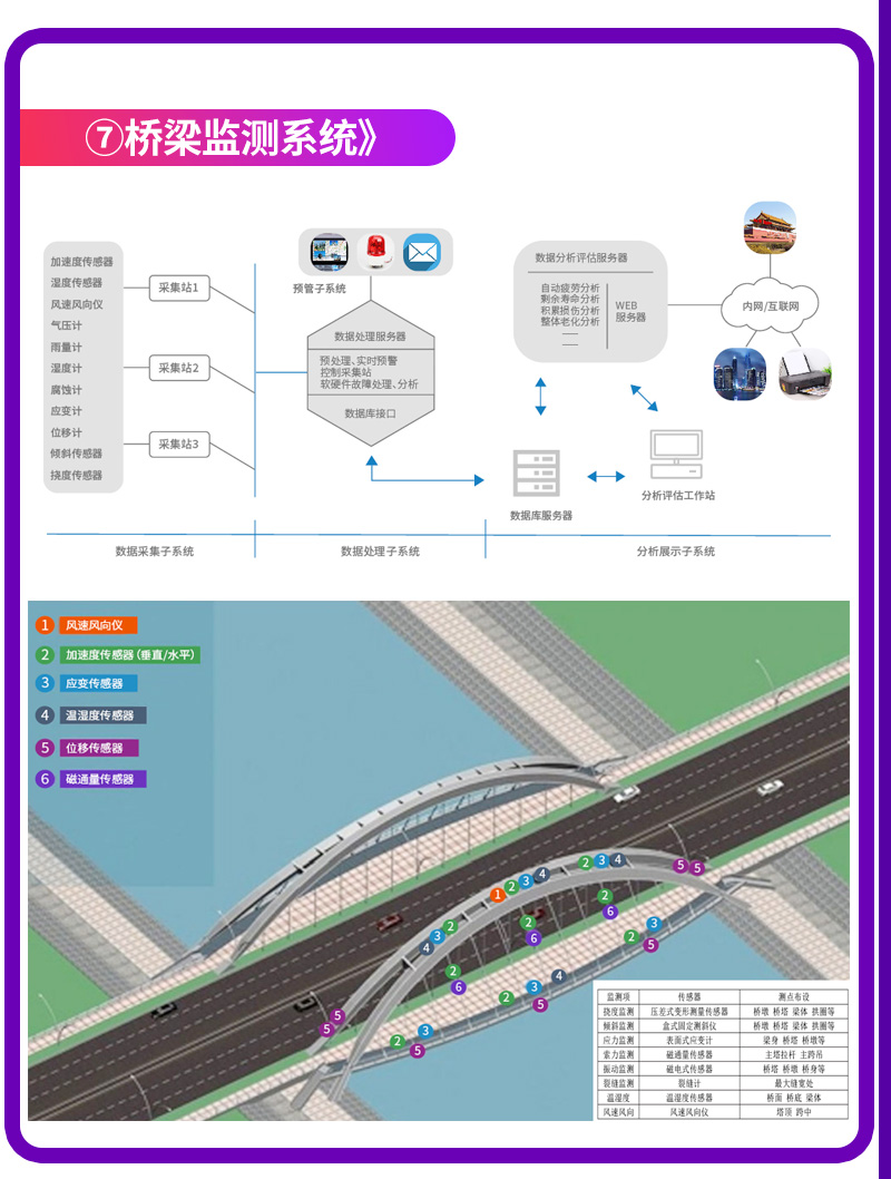 (图10)