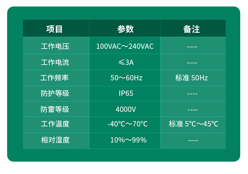 智能灌溉监测一体柜(图6)