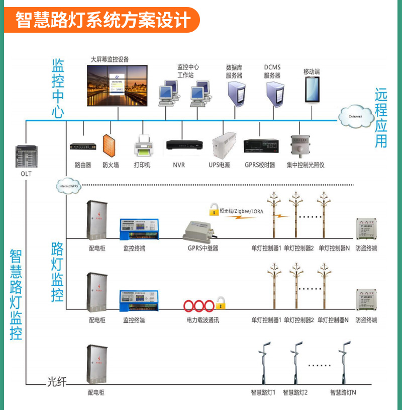 (图20)