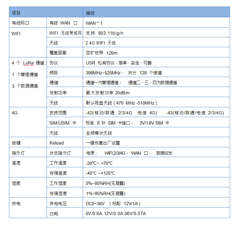 数据服务器(图5)