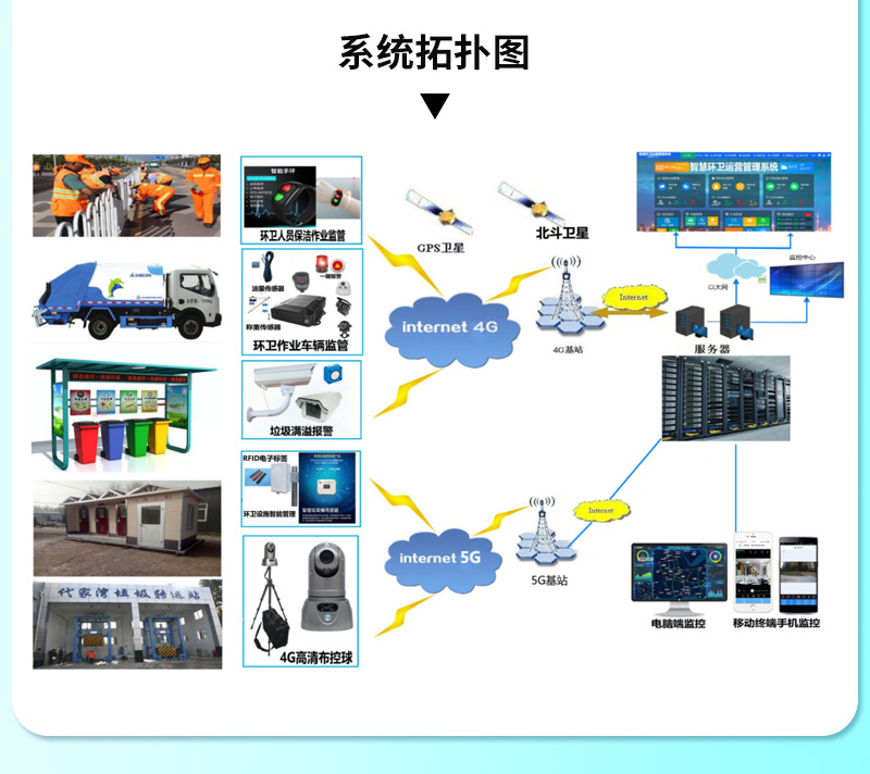 (图6)