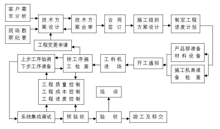 工作流程(图1)